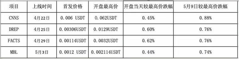 Gate急了