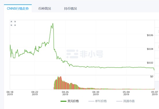 发币才一周 币世界被警方立案
