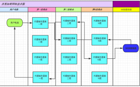 比特币的暗网秘史