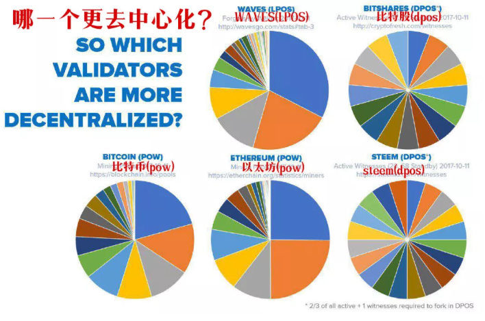 EOS未来最大的不确定性因素是BM？