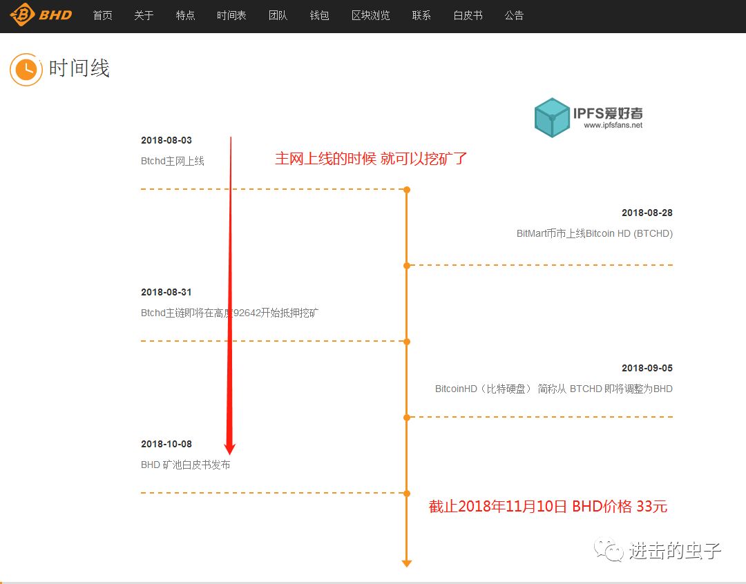 BHD或为骗局，矿工将沦为新韭菜