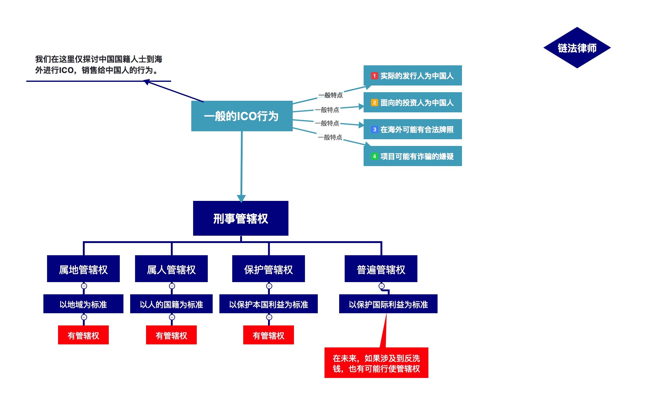 ICO警世录｜“英雄链”末路