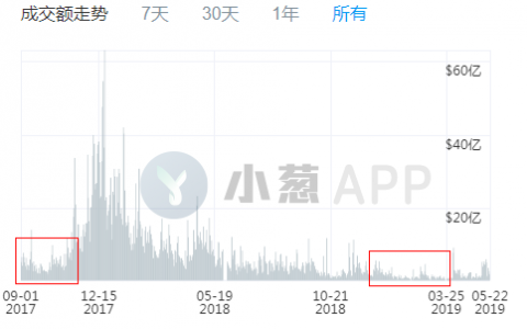 Bitfinex为什么这么焦虑
