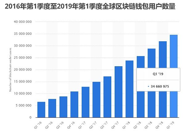 比特币“新牛市”，李笑来回来了，场外机构也来了