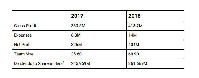 圈重点，一文读懂Bitfinex的LEO新版白皮书
