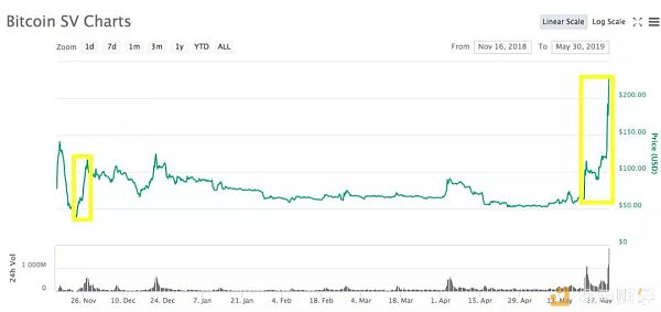 数度暴拉、“宗教崇拜” BSV 的车你敢上吗？