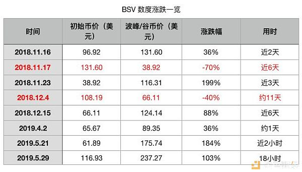 数度暴拉、“宗教崇拜” BSV 的车你敢上吗？