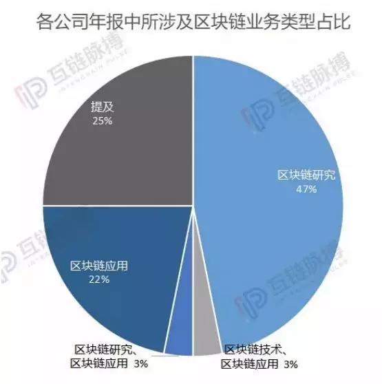 A股：我要加区块链，监管：你可消停会