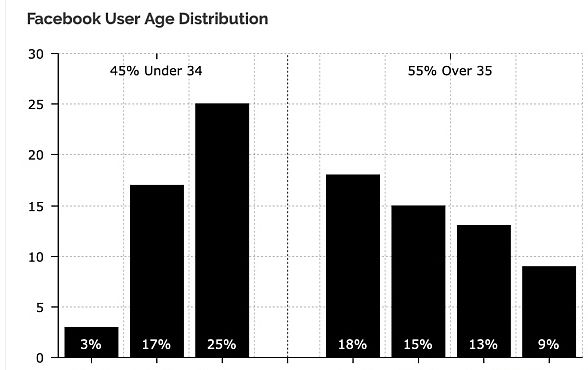 Facebook发币计划提速：锚定多国法币，为区块链带来27亿新用户