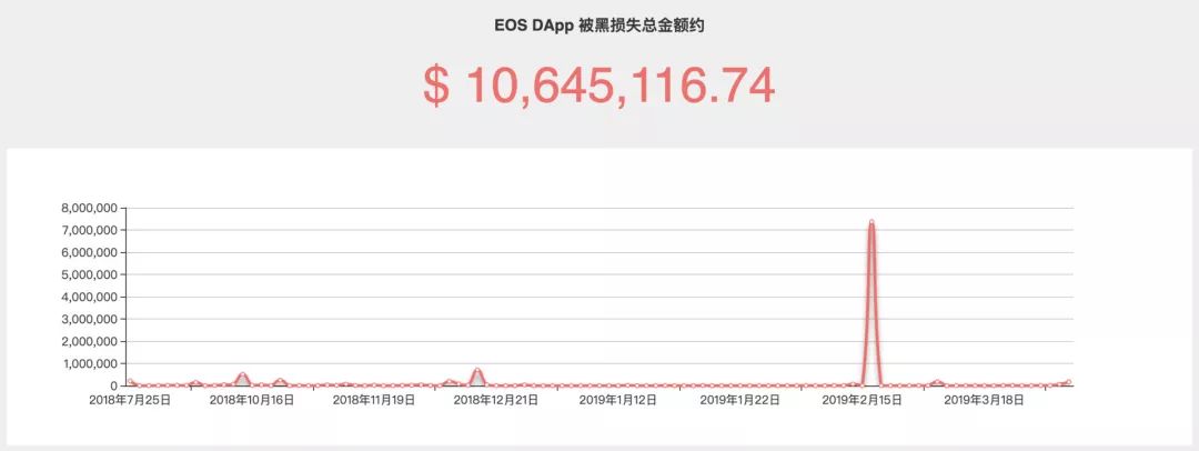 EOS一周年考核清单，能合格吗？你打几分？