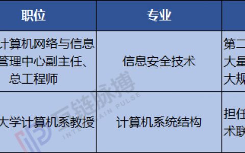 中国区块链的“最强大脑” 21位两院院士参与实践与研究