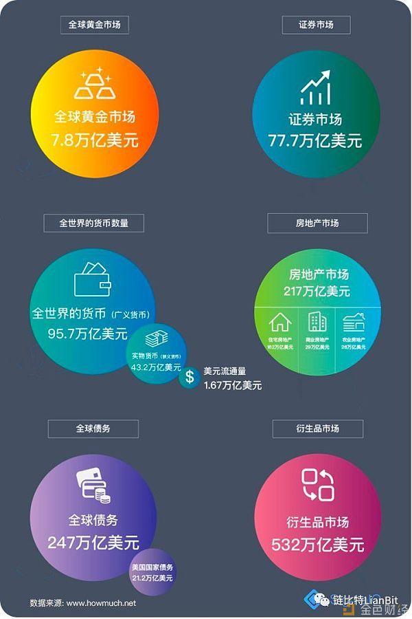 隐藏在交易所交易量海面下的冰山