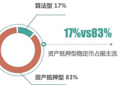 比特币到达不了的明天，Facebook将会到达？