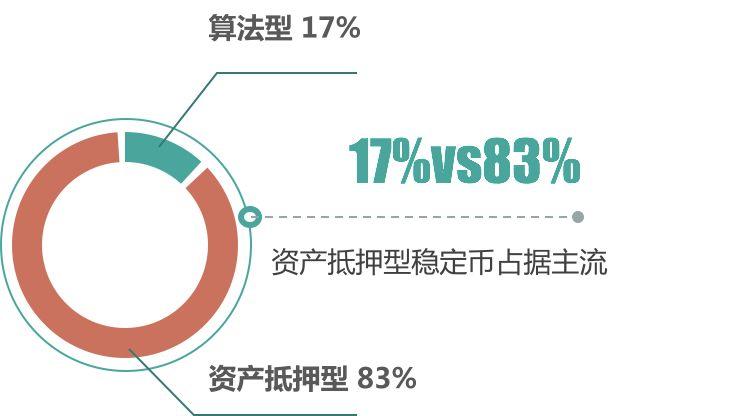 比特币到达不了的明天，Facebook将会到达？