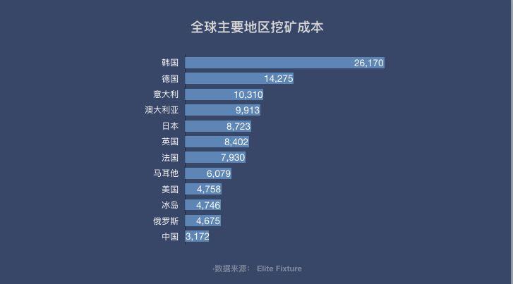 外迁、关停，“矿都”四川正遇最强监管