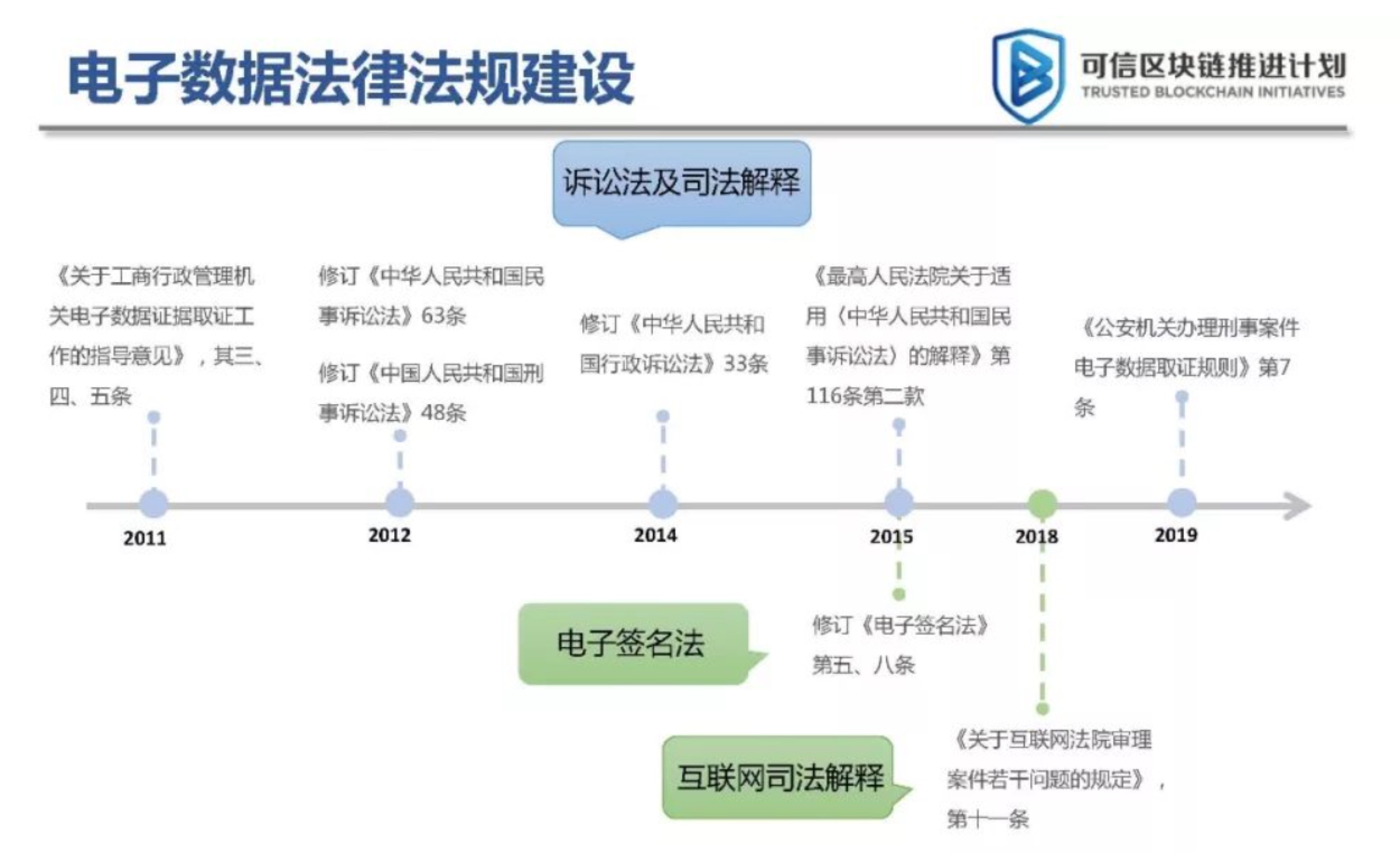 9所法院参与，区块链司法白皮书重磅发布！