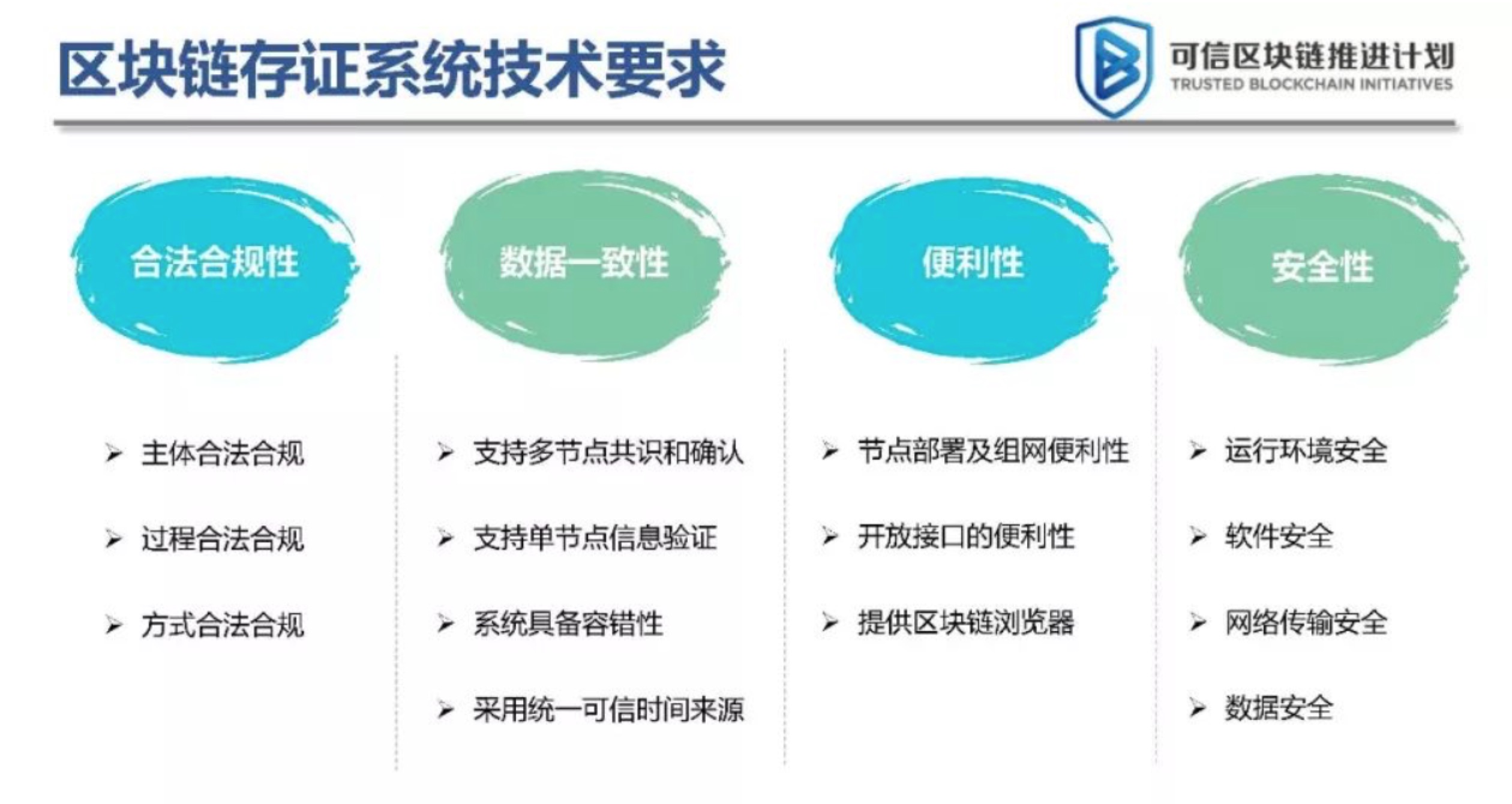 9所法院参与，区块链司法白皮书重磅发布！