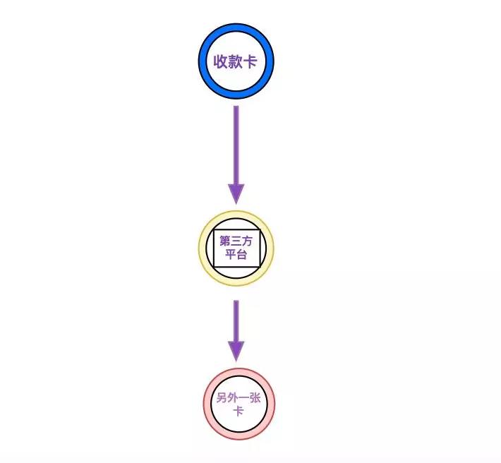 OTC成洗黑钱温床，交易所能否置身事外？