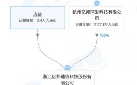 亿邦国际IPO申请失效，三大矿机生产商上市之路均告失败