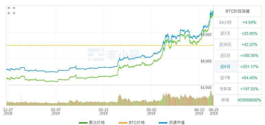 Libra上线后，阿里腾讯还有几分胜算？