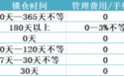 数字资产理财乱象：机构混乱 追偿艰难