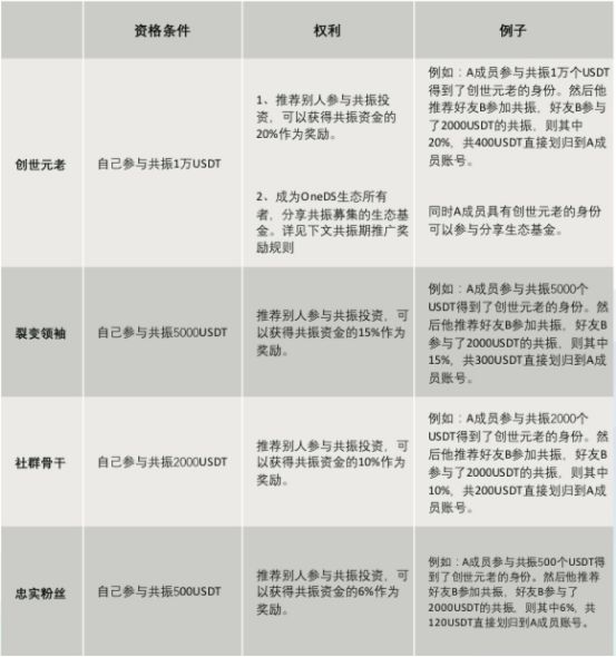 共振交易所现身 团队信息疑造假