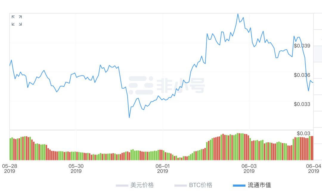 为孙宇晨算笔账：3100万和巴菲特吃饭赔还是赚， 谁在买单？