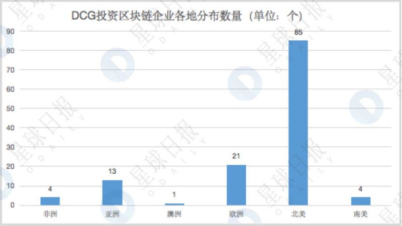 揭秘隐形已久的世界第一区块链基金