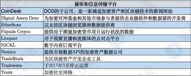 揭秘隐形已久的世界第一区块链基金