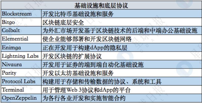 揭秘隐形已久的世界第一区块链基金