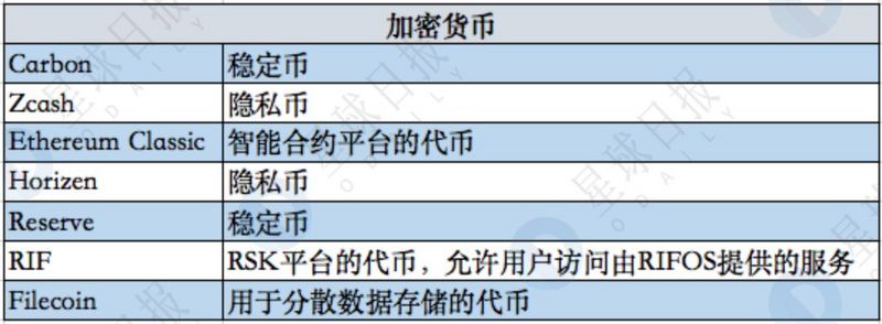 揭秘隐形已久的世界第一区块链基金