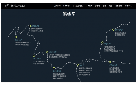 OK三期IEO项目ETM，谨防估值虚高风险