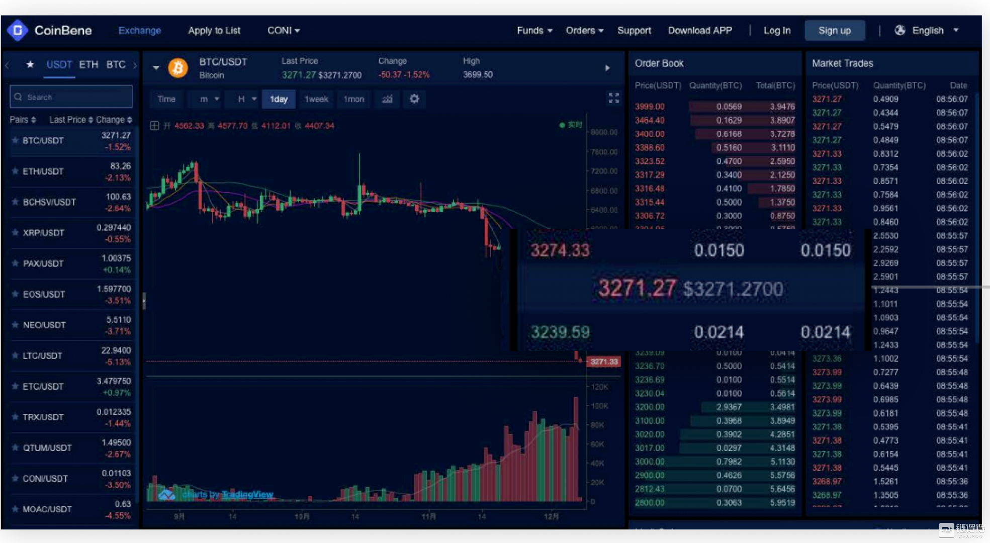 【链得得独家】揭露交易刷量“灰度世界”：庄家隐匿的善恶抉择        
