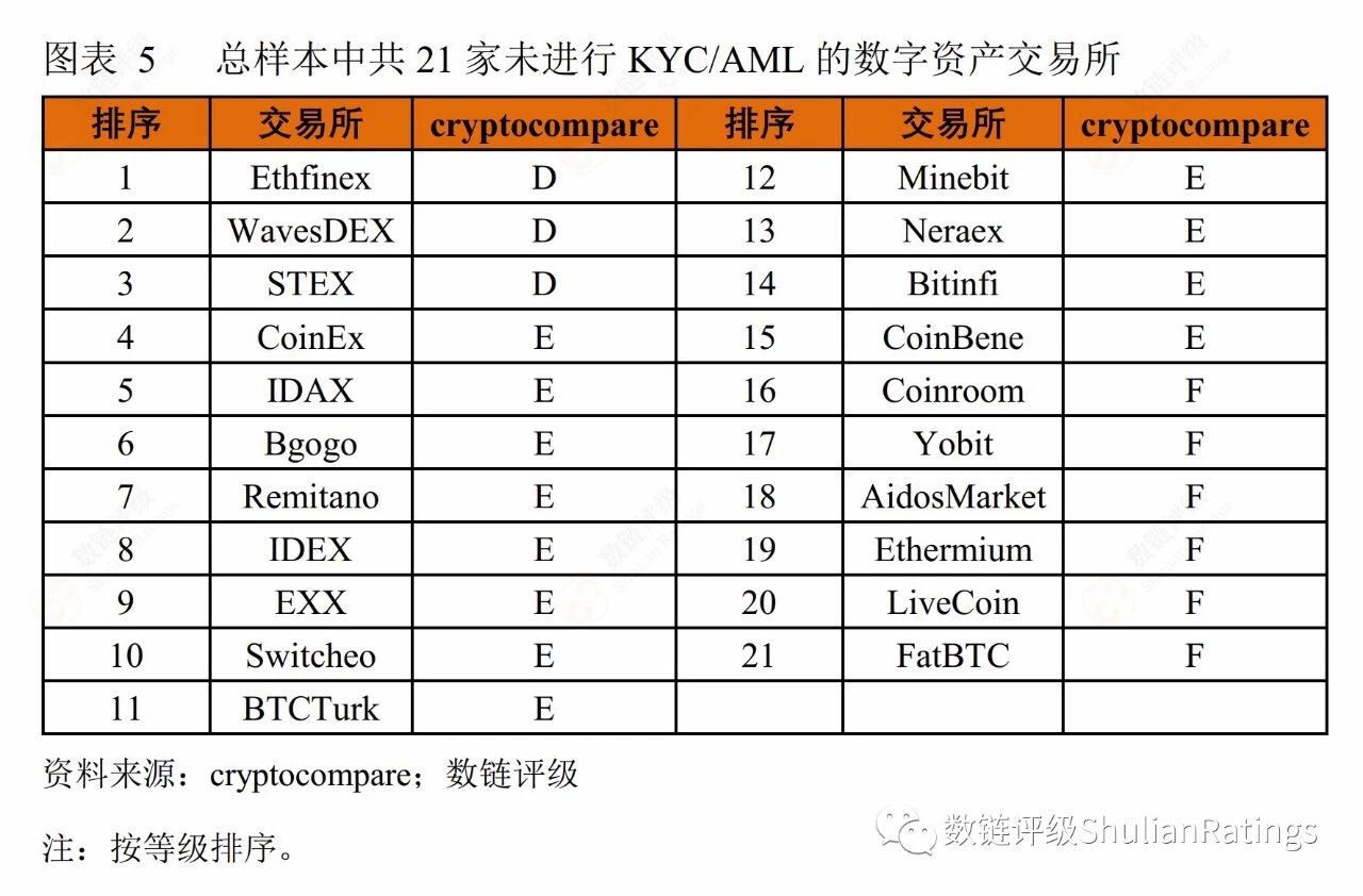 一百家数字货币交易所，谁有牌照？配图(9)