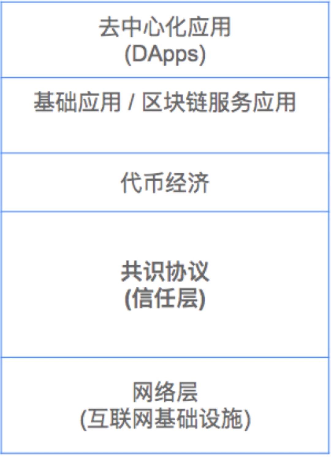 关于 Staking 经济，你想知道的都在这里