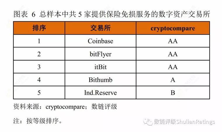 一百家数字货币交易所，谁有牌照？配图(13)