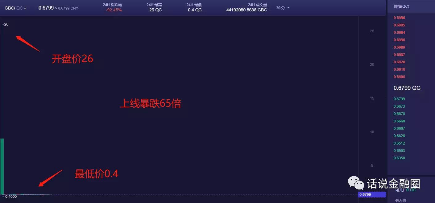 ZBG上线多种空气币暴力割韭菜