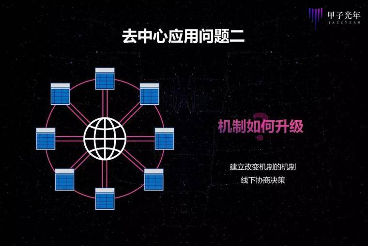 王小川到底怎么看区块链？配图(9)