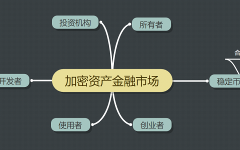 区块链下一个引爆点“DEFI”