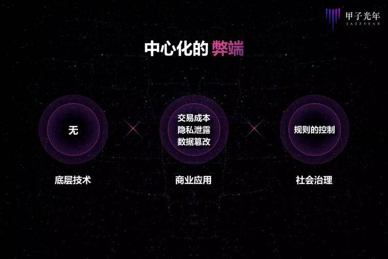 王小川到底怎么看区块链？配图(6)