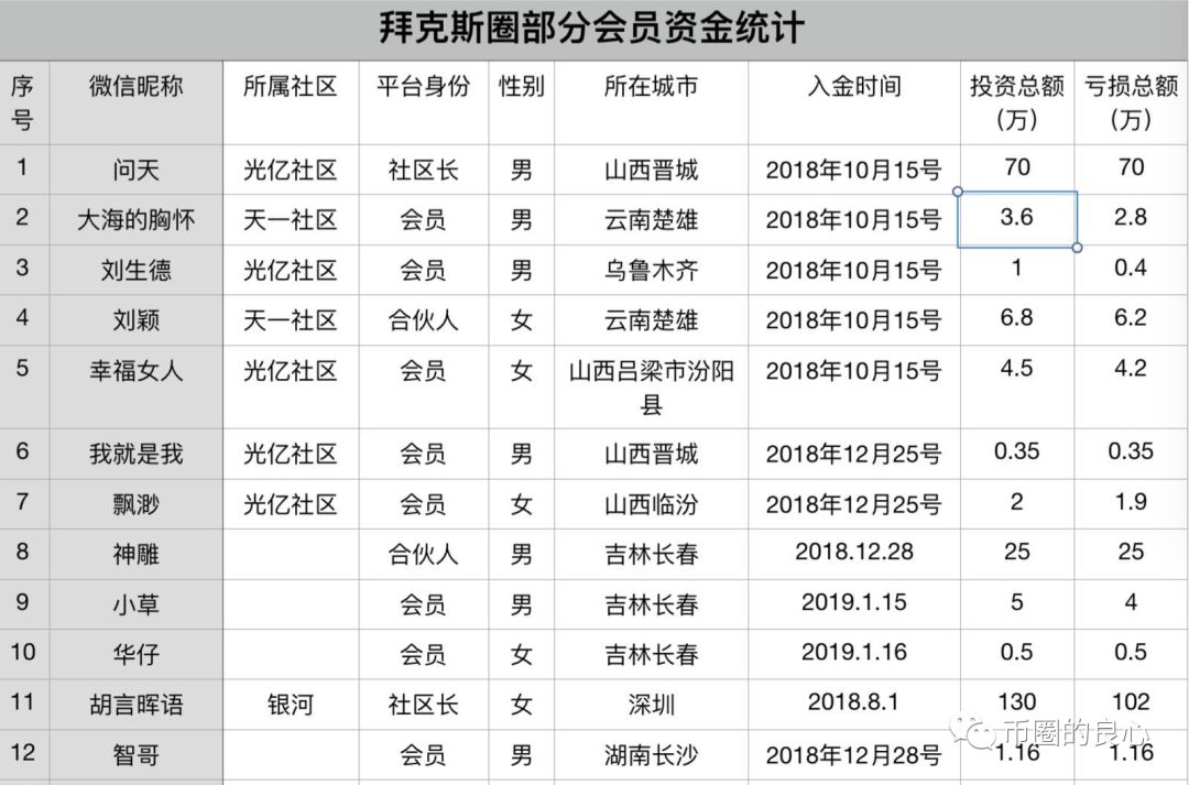 上吊自杀的公务员，成为了野鸡交易所嘴里的人血馒头