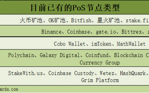 1个月20亿美元增量，加密货币钱包在Staking风潮中扮演什么角色？
