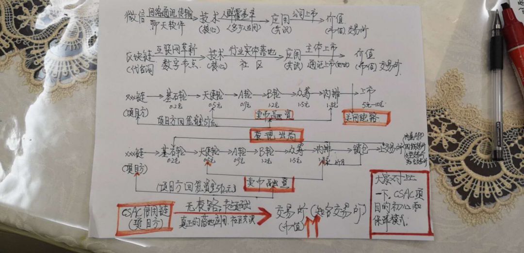 那个被割疼了的韭菜，也举起了镰刀