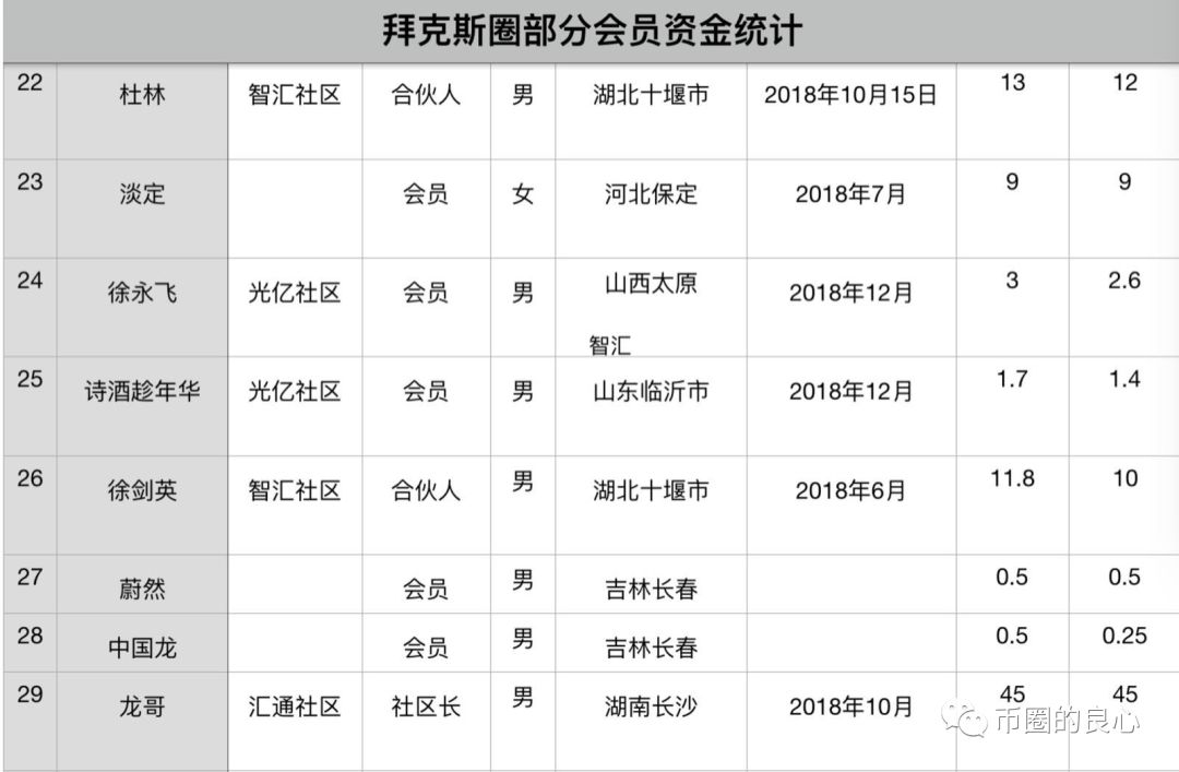 上吊自杀的公务员，成为了野鸡交易所嘴里的人血馒头