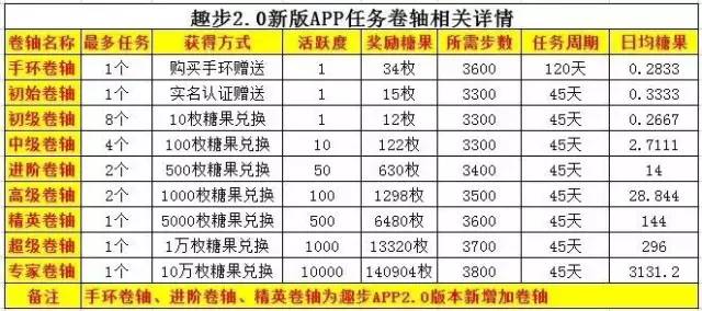 传销+洗脑+资金盘，这个App号称跑步就能跑到财务自由