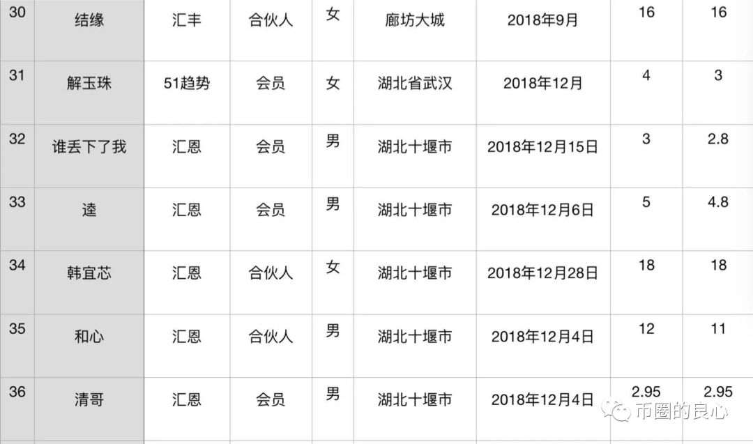 上吊自杀的公务员，成为了野鸡交易所嘴里的人血馒头
