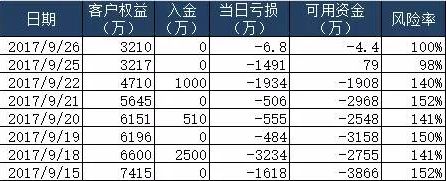 合约凶猛