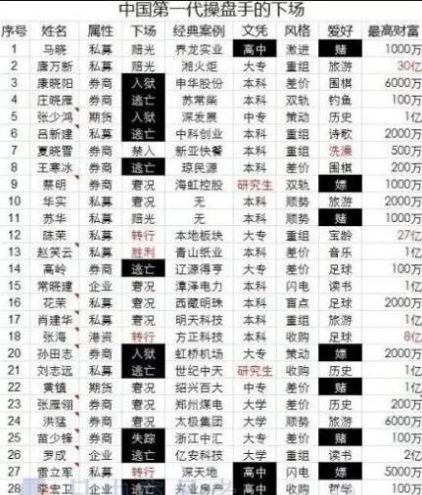 合约凶猛