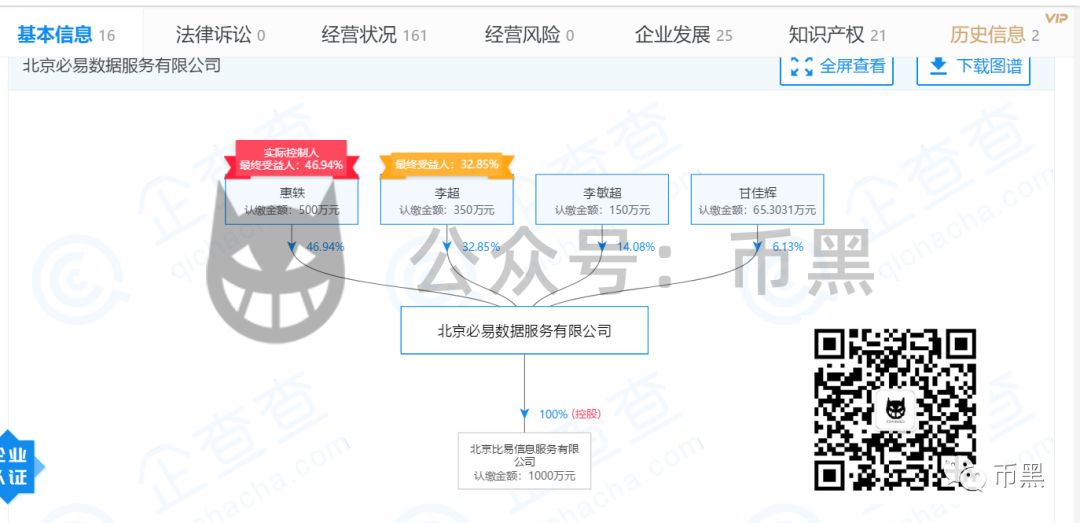 爆仓上亿自杀后续，被掩盖的真相