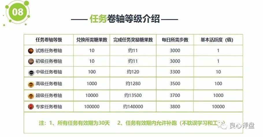 "趣步"被指传销调查：发展下线才能月入百万！企业已搬离原址！